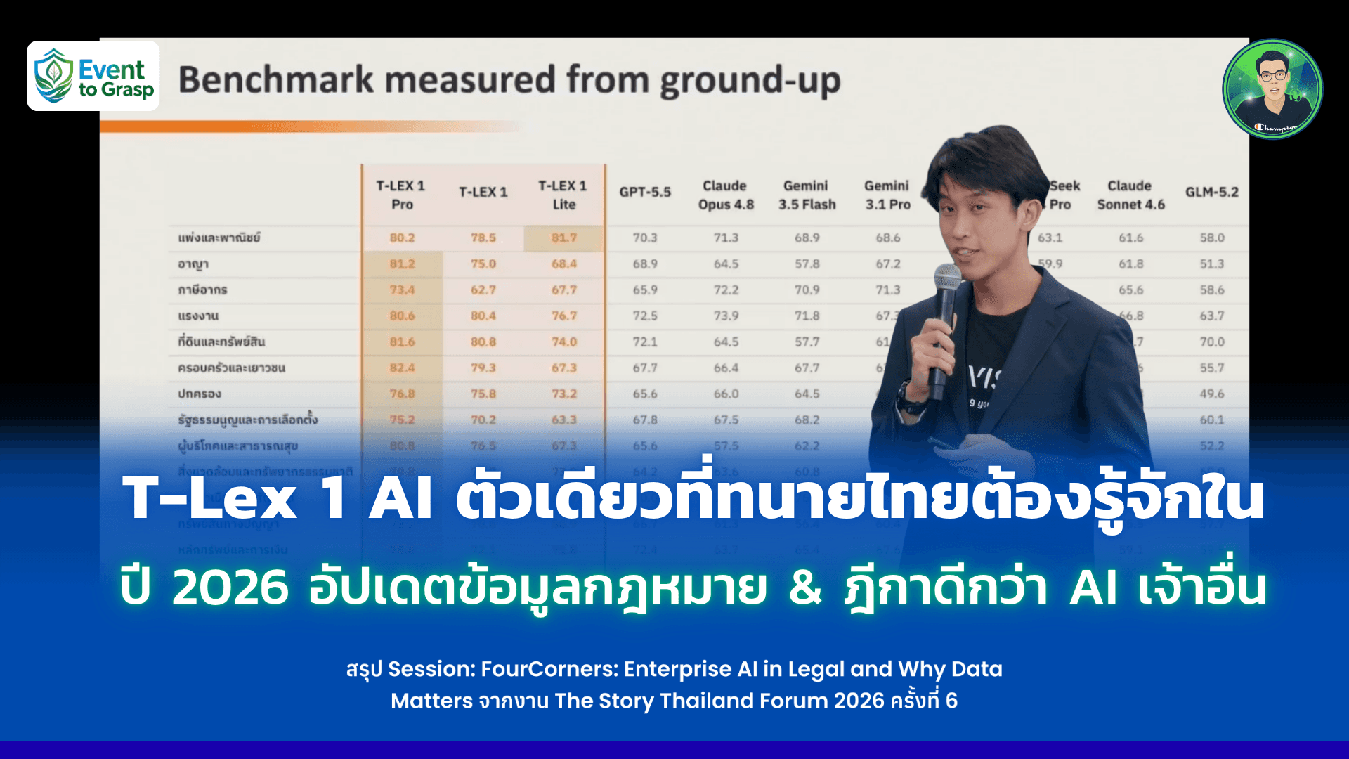 T-Lex 1 AI ตัวเดียวที่ทนายไทยต้องรู้จักในปี 2026 อัปเดตข้อมูลกฎหมาย & ฎีกาดีกว่า AI เจ้าอื่น