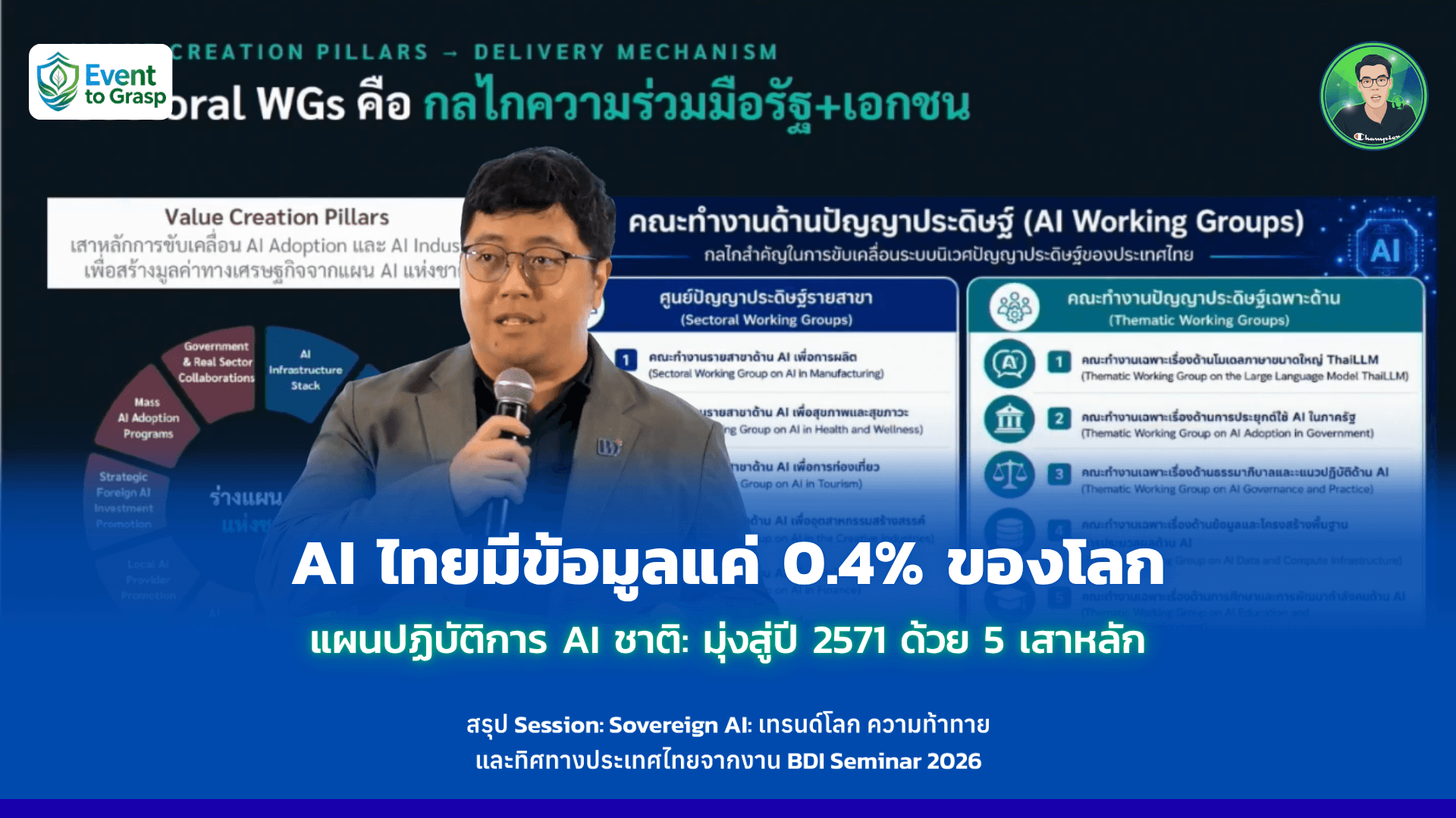 AI ไทยมีข้อมูลแค่ 0.4% ของโลกกับแผนปฏิบัติการ AI ชาติ: มุ่งสู่ปี 2571 ด้วย 5 เสาหลัก