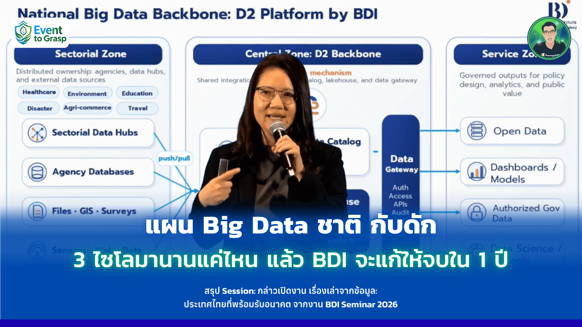 แผน Big Data ชาติ แก้กับดัก 3 ไซโลมานานแค่ไหน แล้ว BDI จะแก้ให้จบใน 1 ปี