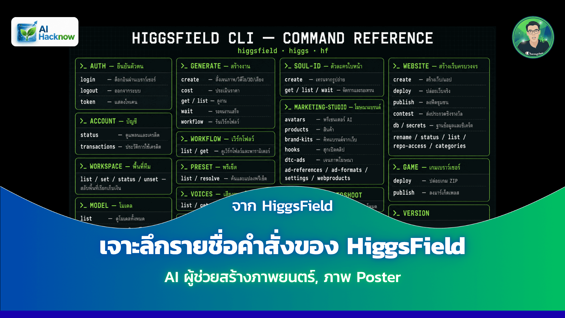 เจาะลึกรายชื่อคำสั่งของ HiggsField AI ผู้ช่วยสร้างภาพยนตร์, ภาพ Poster