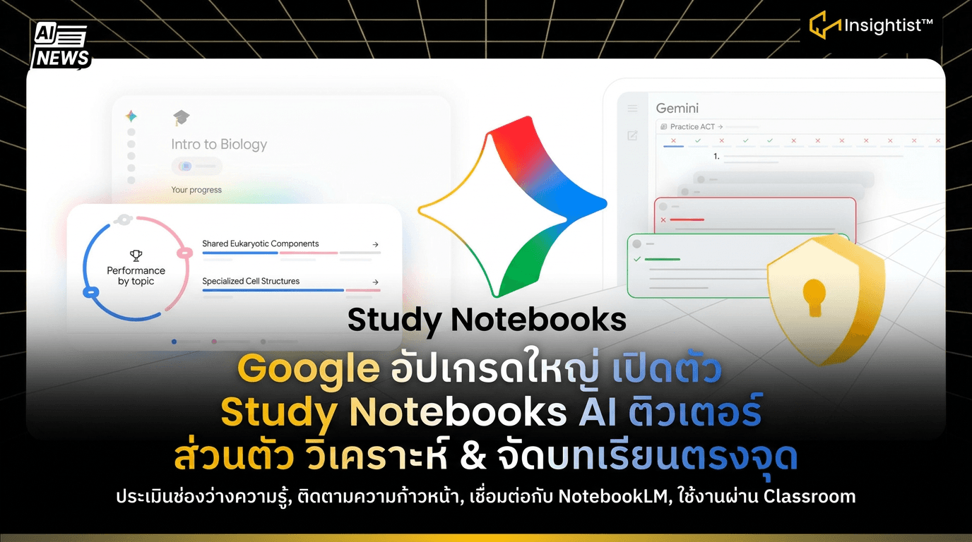 Google อัปเกรดใหญ่ เปิดตัว Study Notebooks AI ติวเตอร์ส่วนตัว วิเคราะห์ & จัดบทเรียนตรงจุด