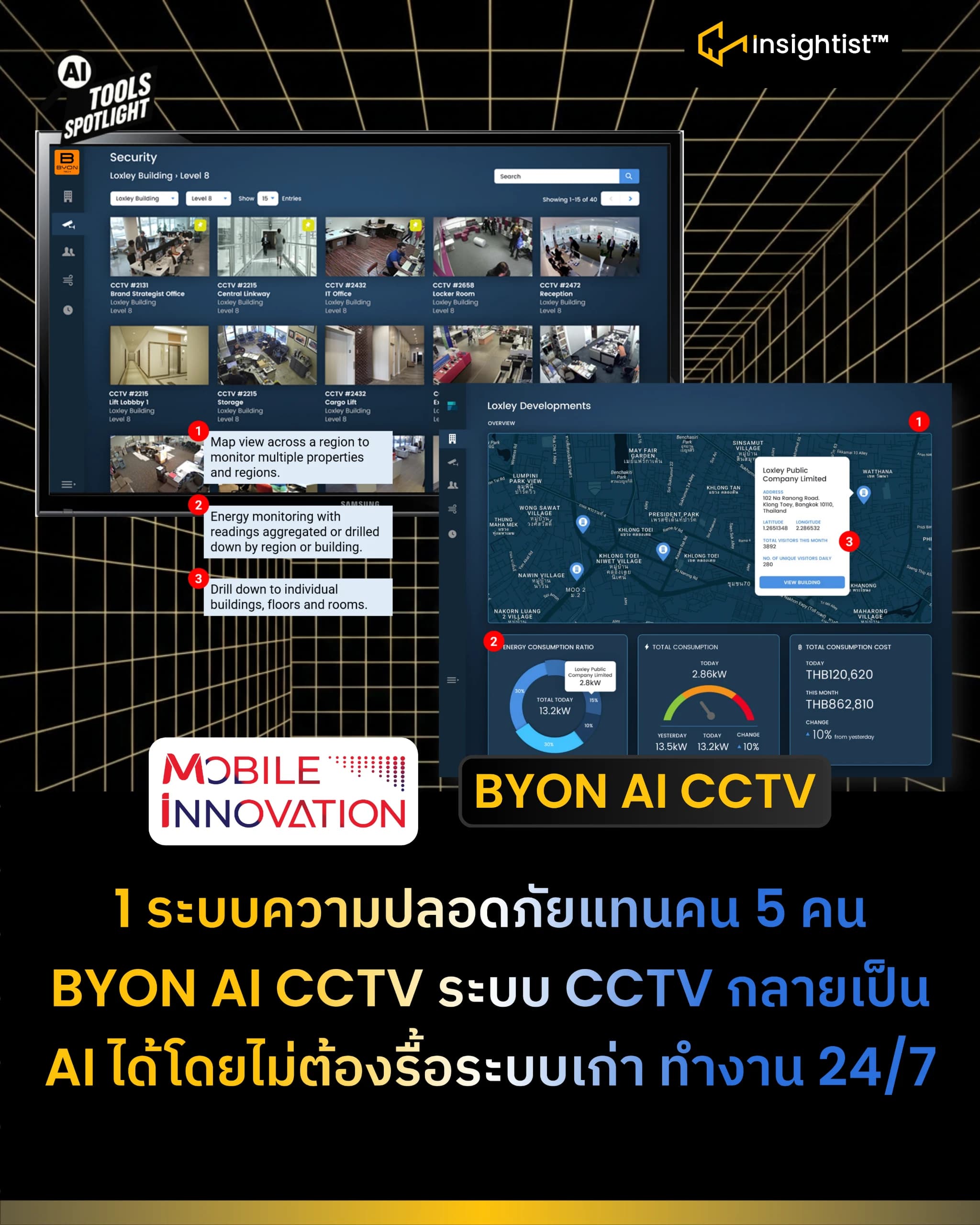 BYON AI CCTV