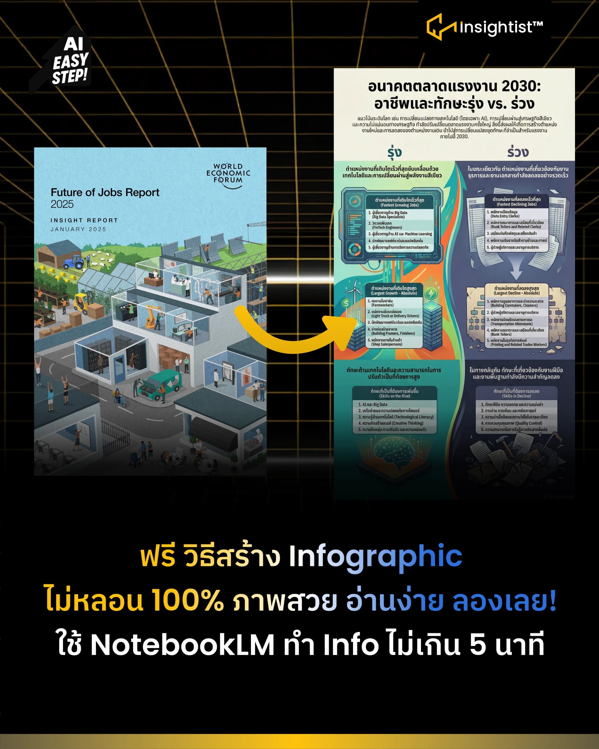 ฟรี วิธีสร้าง Infographic ไม่หลอน 100% ภาพสวย อ่านง่าย ลองเลย! ใช้ NotebookLM ทำ Info ไม่เกิน…