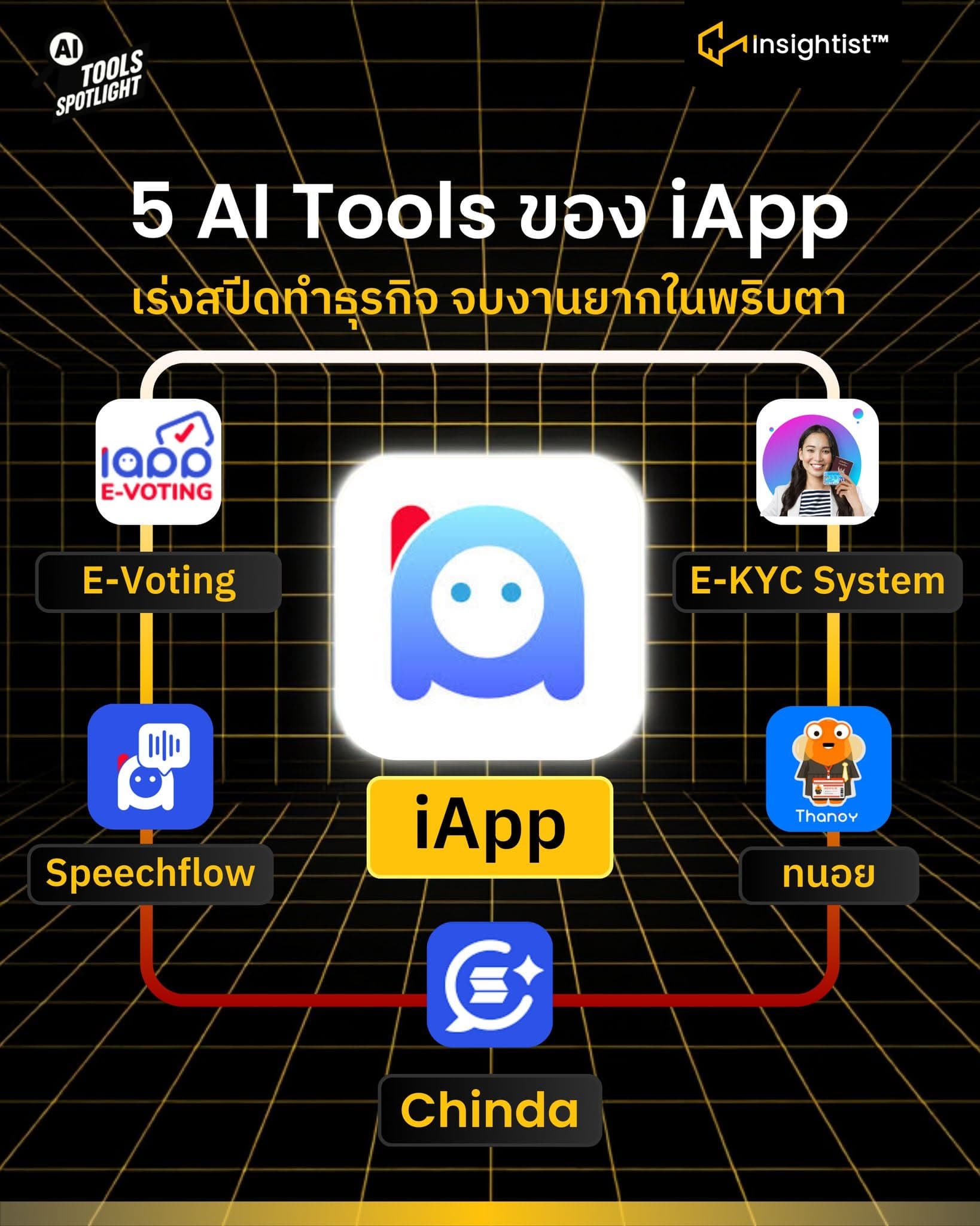 iApp