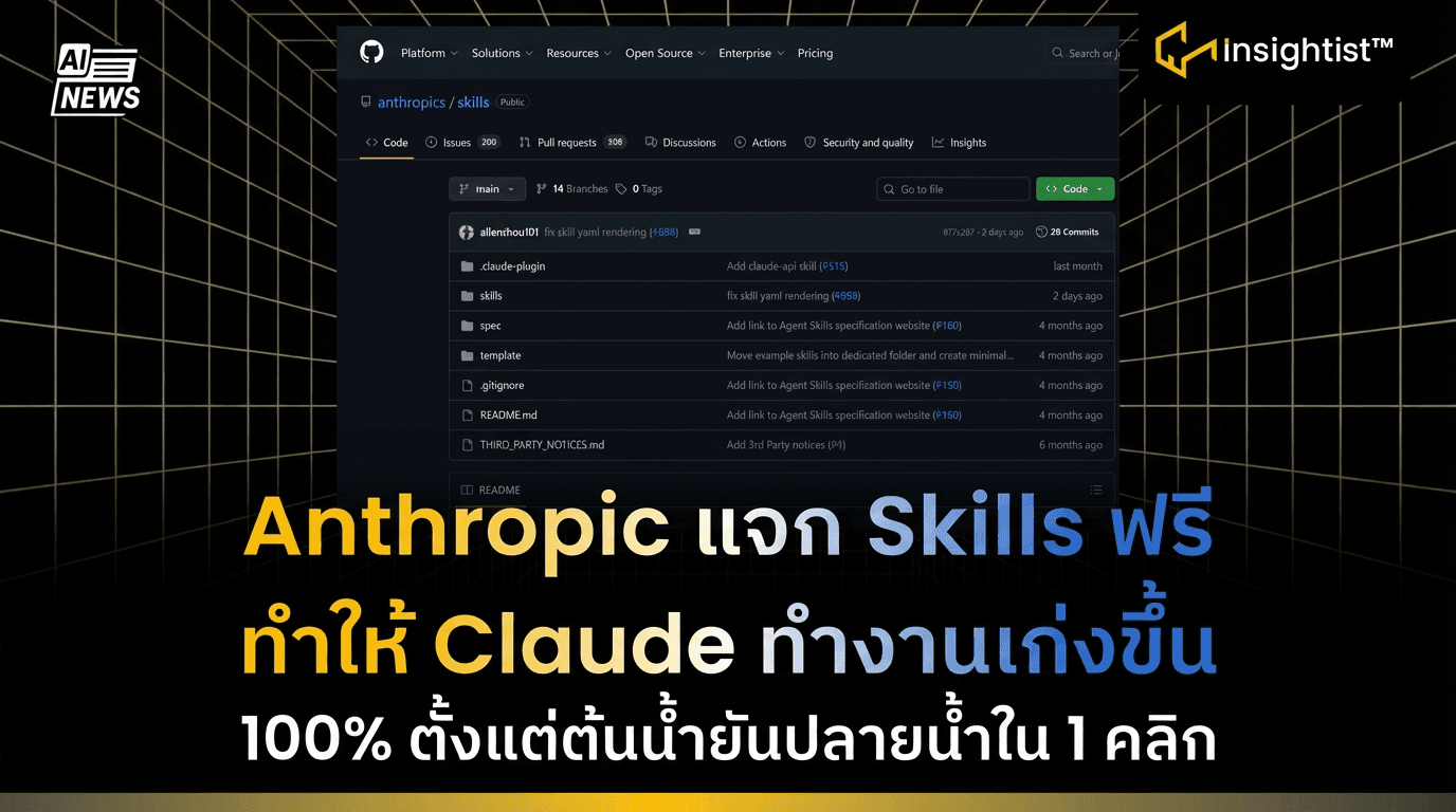 Anthropic แจก Skills ฟรี ทำให้ Claude ทำงานเก่งขึ้น 100% ตั้งแต่ต้นน้ำยันปลายน้ำใน 1 คลิก