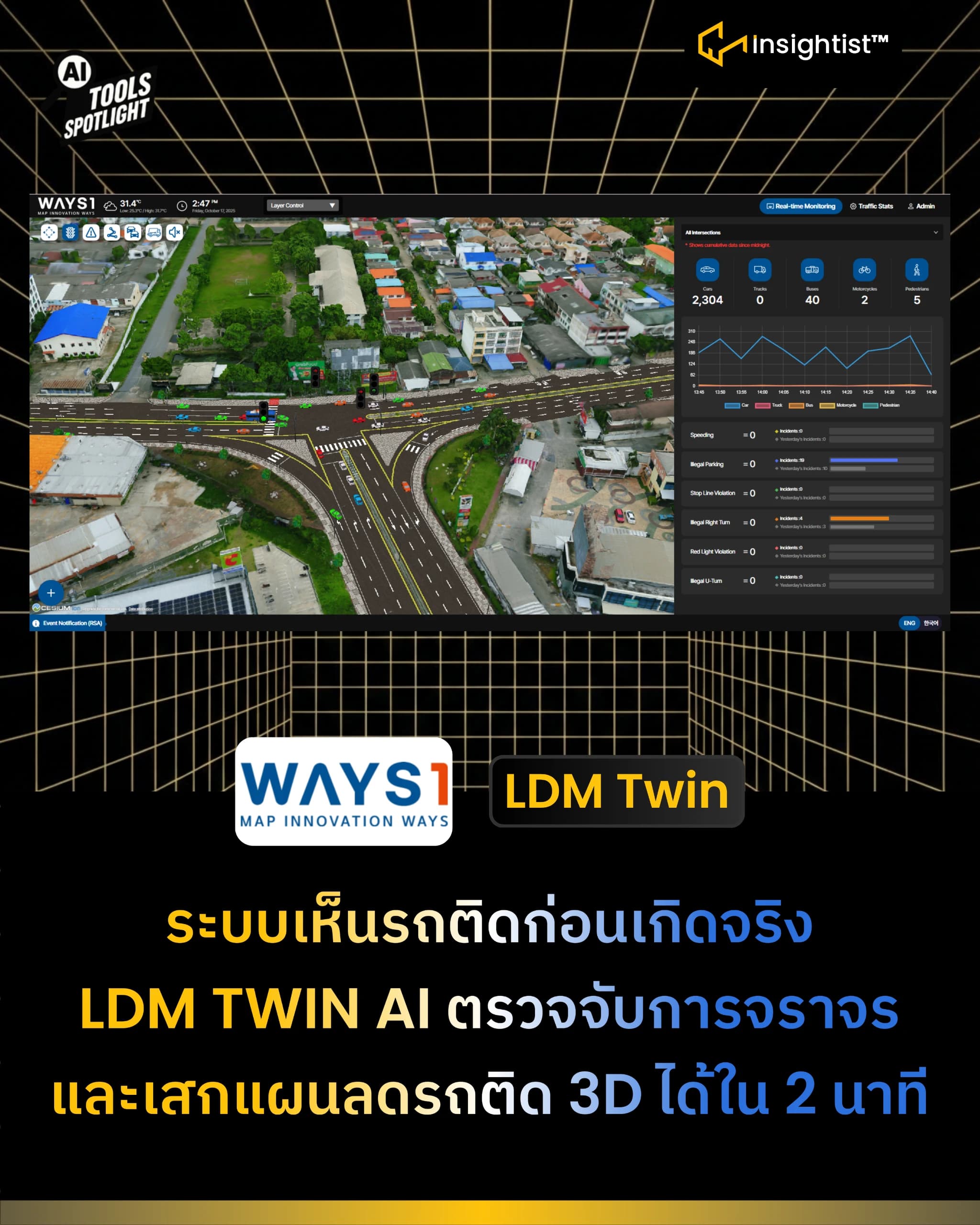 LDM TWIN AI